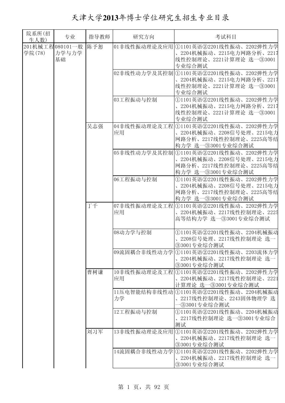 天津大学2013年博士生招生专业目录_第1页