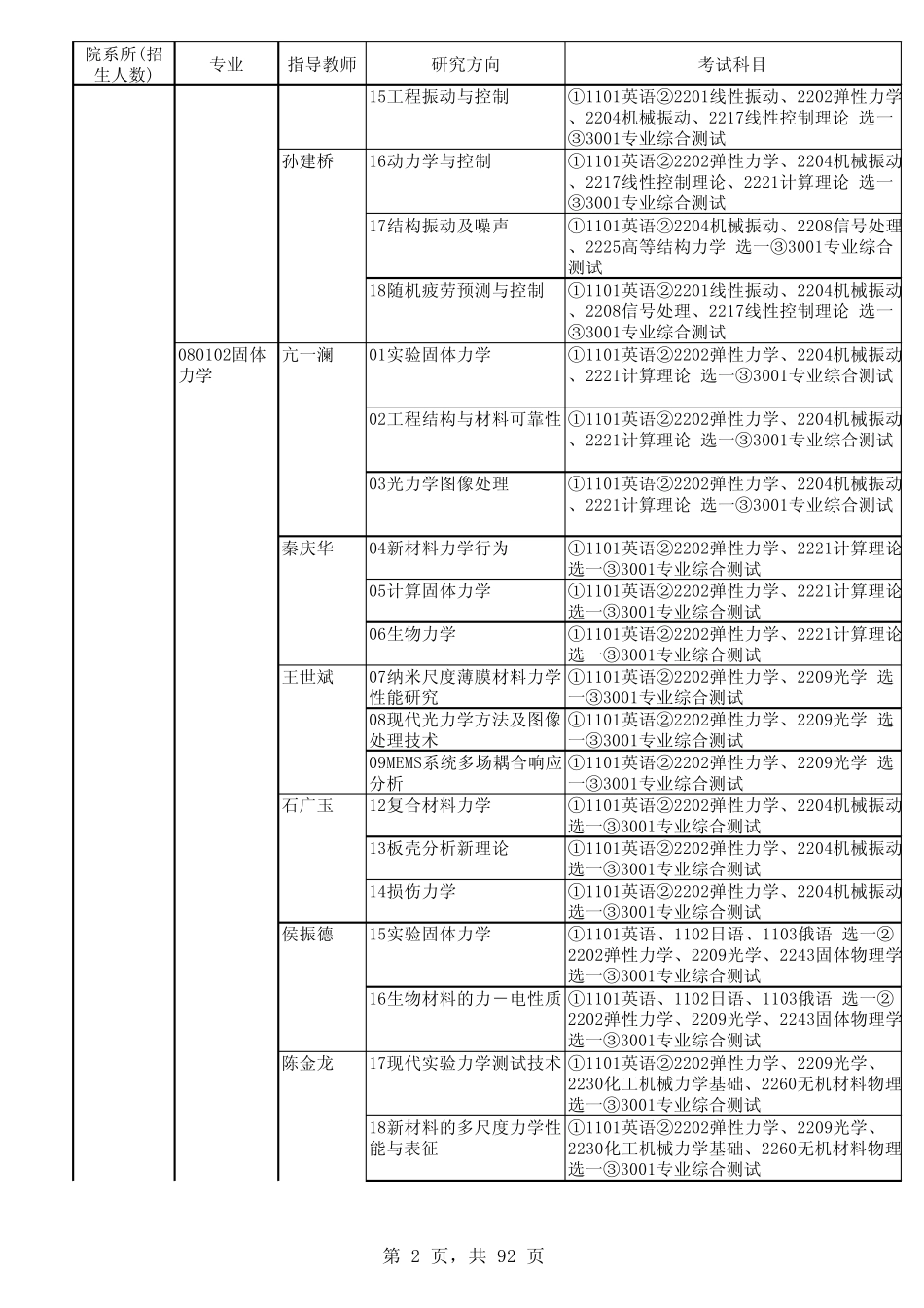天津大学2013年博士生招生专业目录_第2页