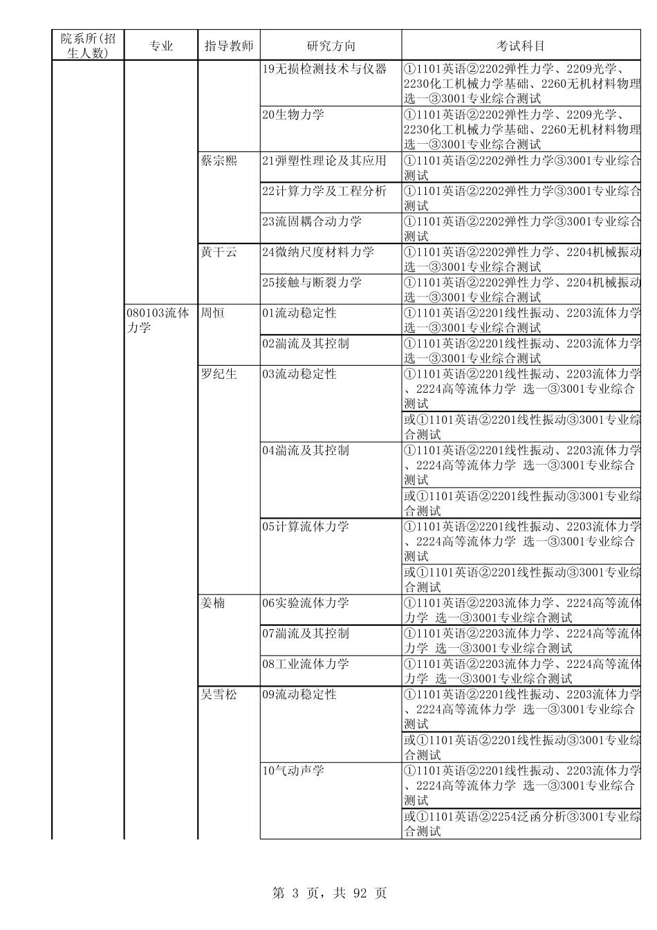 天津大学2013年博士生招生专业目录_第3页