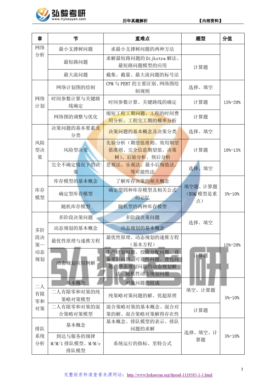 天津大学832运筹学基础考研真题及解析_第3页