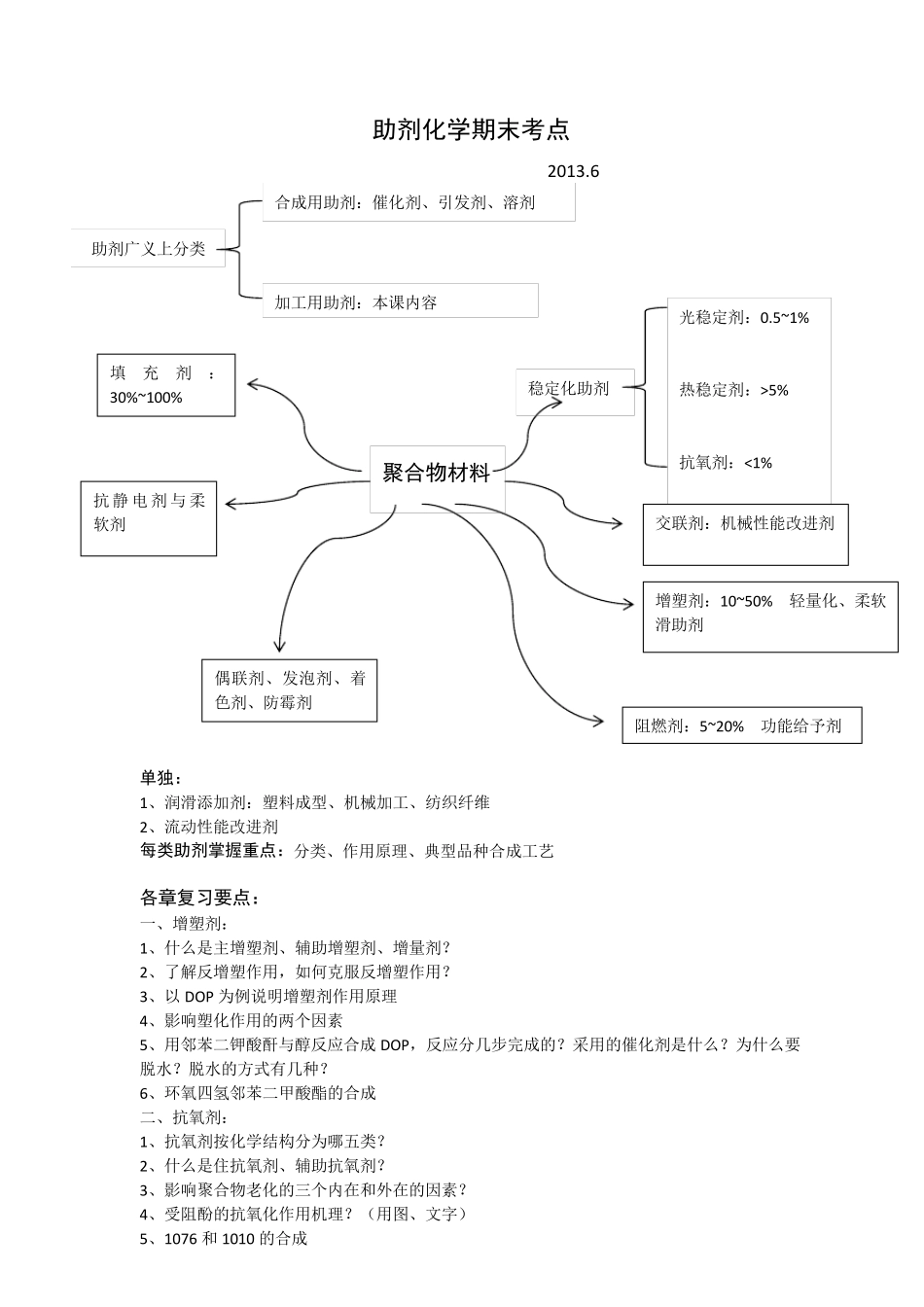 天津大学助剂化学考点(201306)_第1页