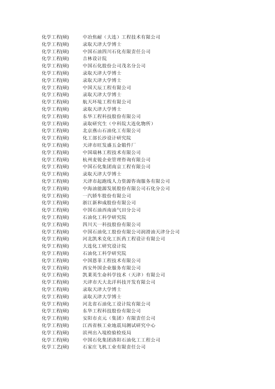 天津大学化工学院10届毕业生就业单位_第3页