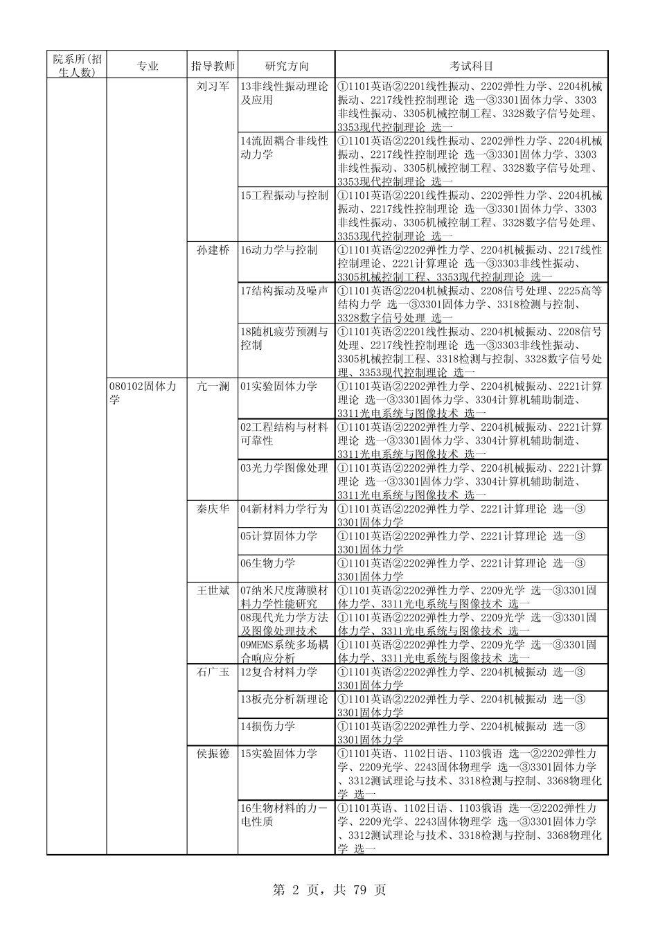 天津大学博士生导师目录_第2页
