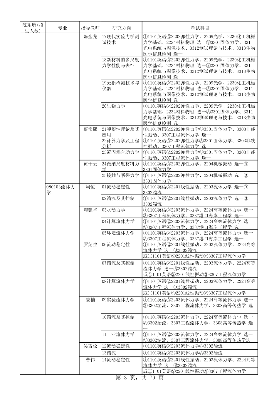 天津大学博士生导师目录_第3页