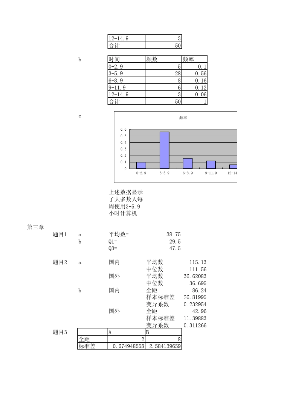天津大学版管理统计学课后答案_第2页