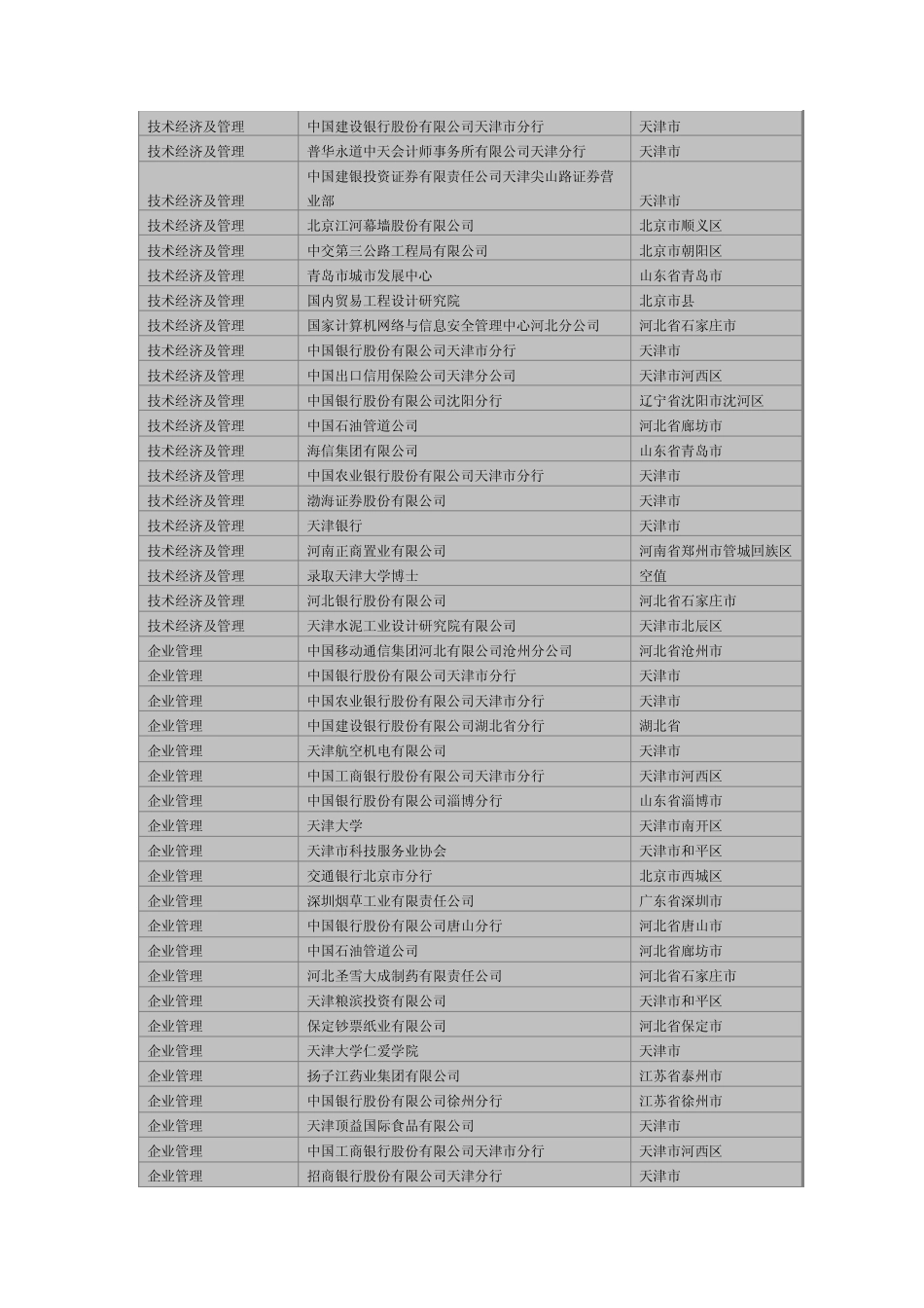 天津大学管理与经济学部届硕士就业统计_第3页