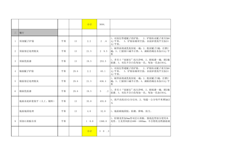 天津室内装饰装潢报价明细单(2011下半年2012上半年适用)_第3页