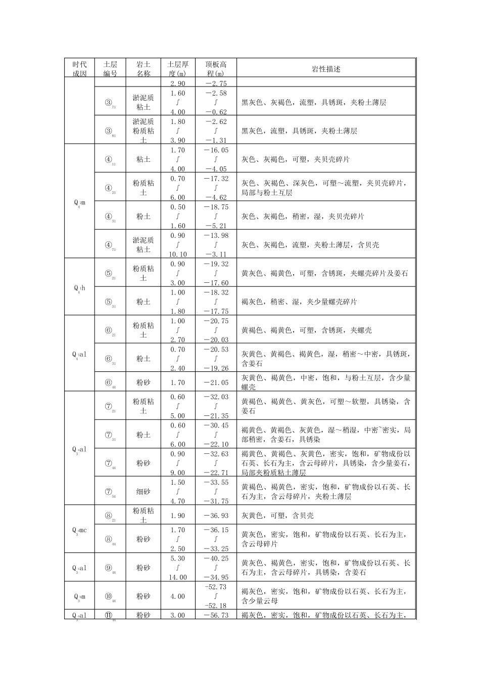 天津工程地质_第2页
