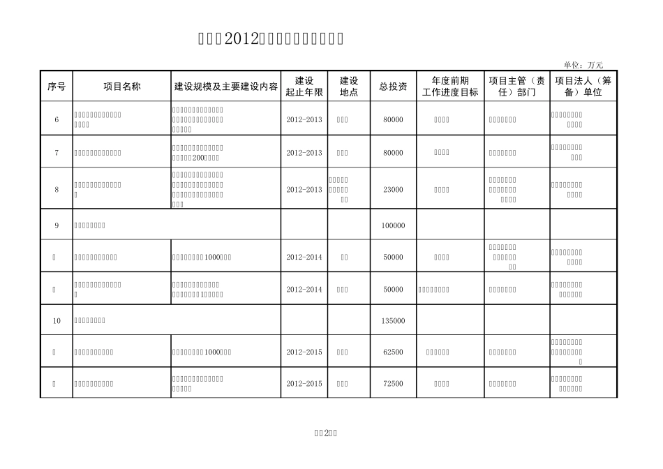 天津市2012年重点前期工作项目安排_第2页