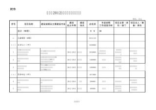 天津市2012年重点前期工作项目安排