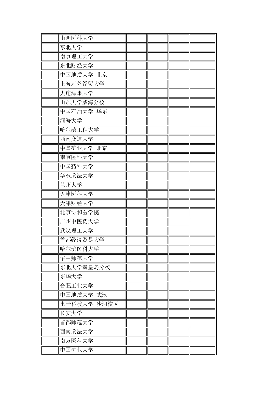 天津市2013年理科本科院校各批次录取分数线_第3页