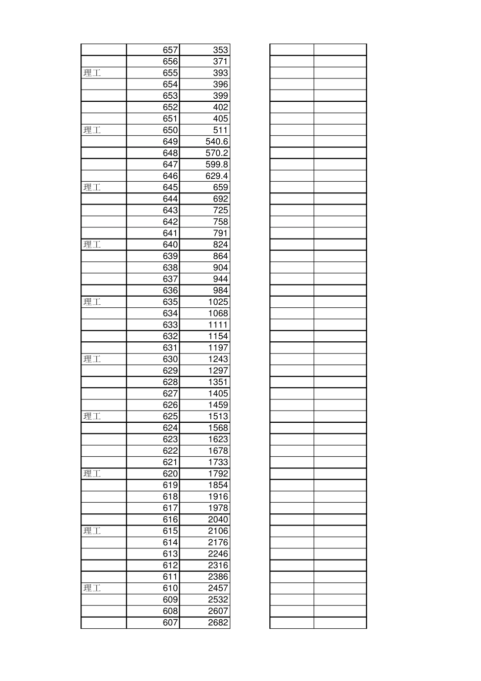 天津市2014年高考一分一档估计_第2页
