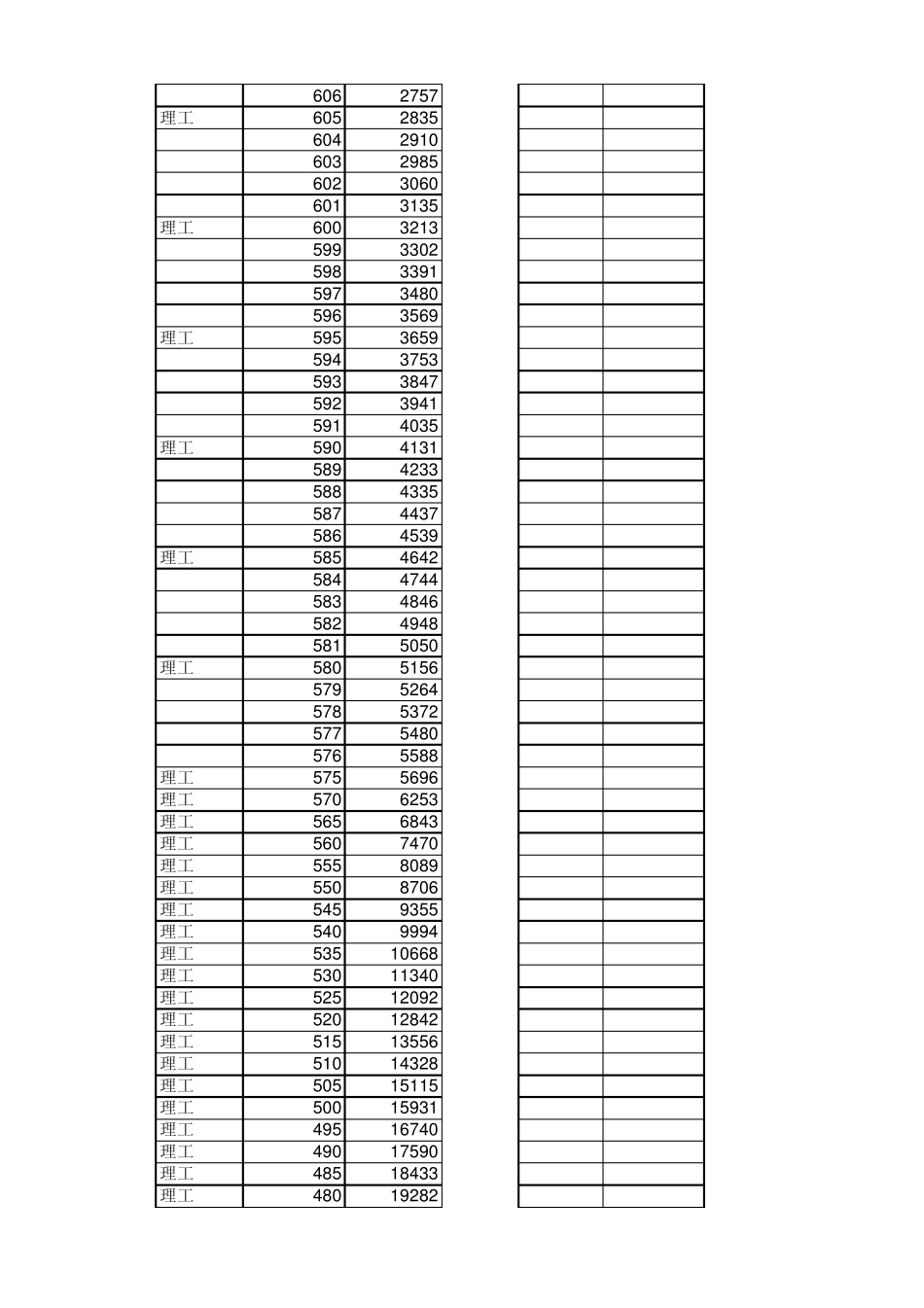 天津市2014年高考一分一档估计_第3页