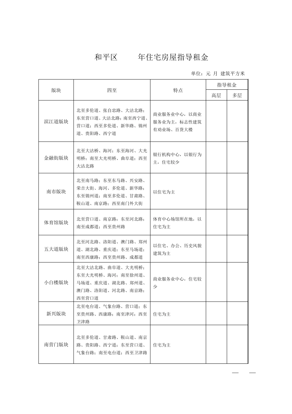 天津市2015年房屋租赁各区县指导租金_第1页