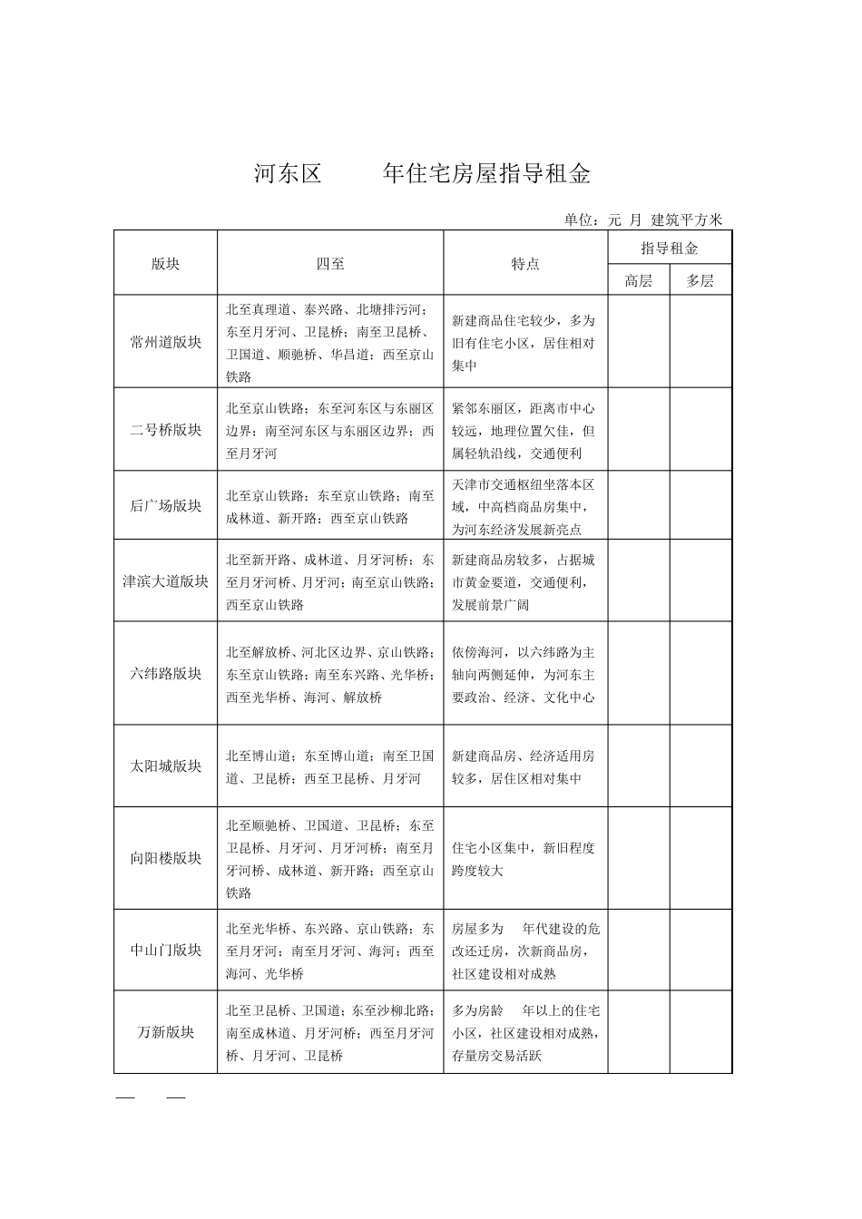 天津市2015年房屋租赁各区县指导租金_第2页