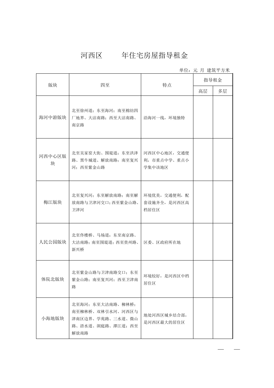 天津市2015年房屋租赁各区县指导租金_第3页
