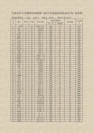 天津市中小学教师申请颁发《班主任岗前培训结业证书》花名册