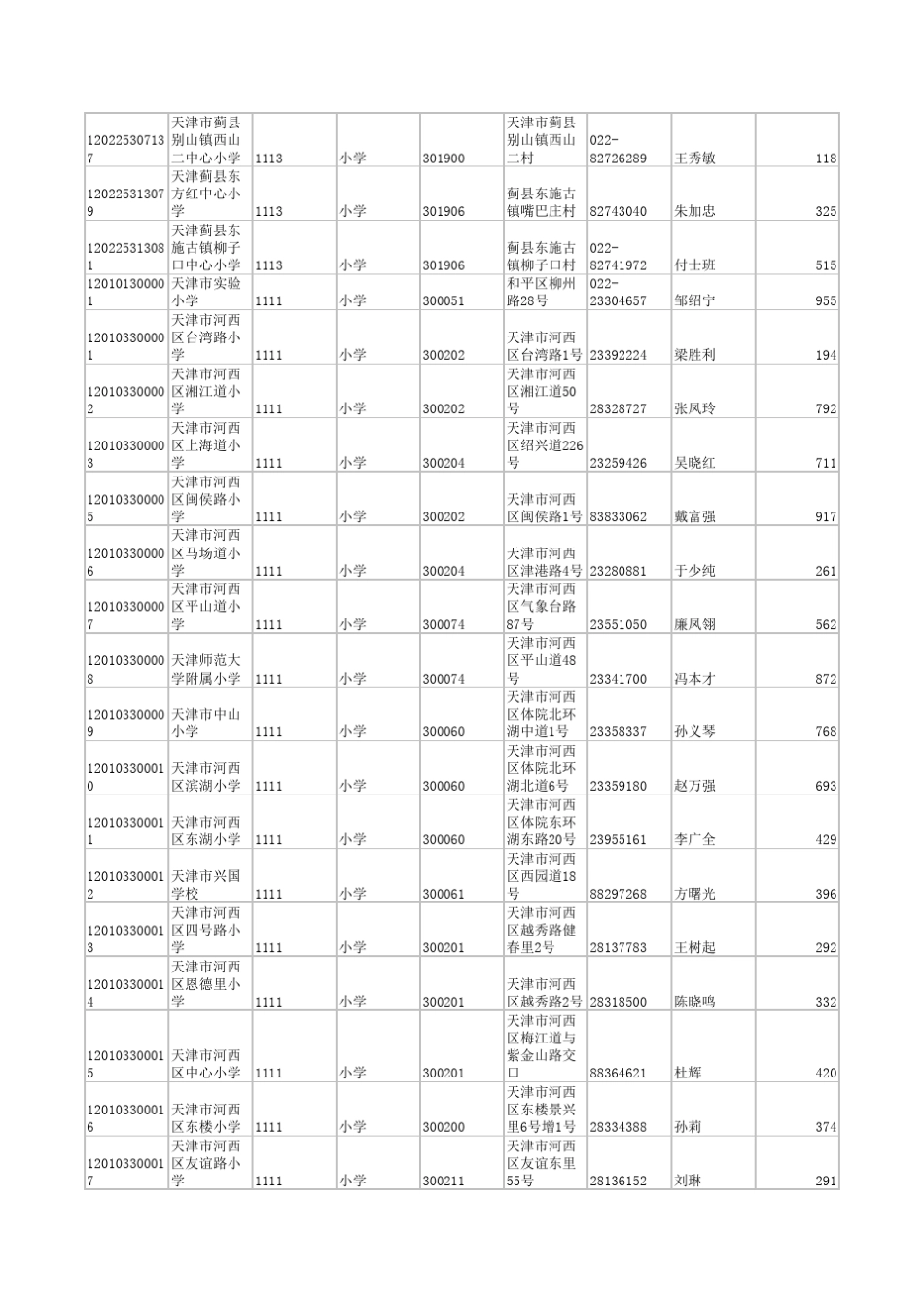 天津市中小学校长样本_第2页