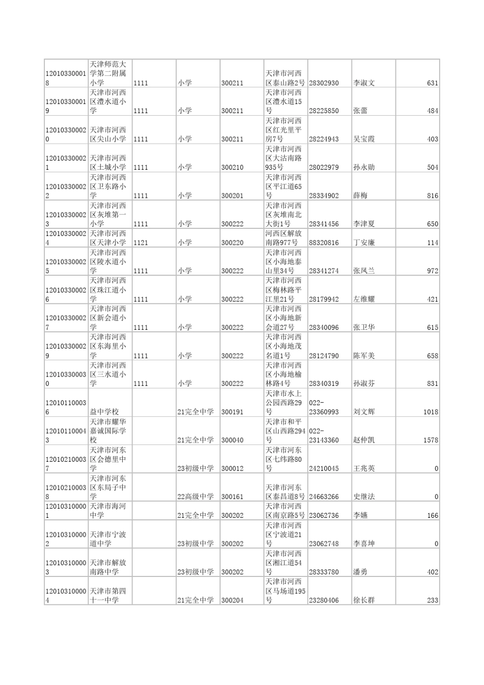 天津市中小学校长样本_第3页