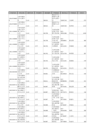 天津市中小学校长样本