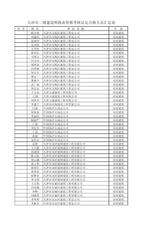 天津市二级建造师执业资格考核认定合格人员汇总表