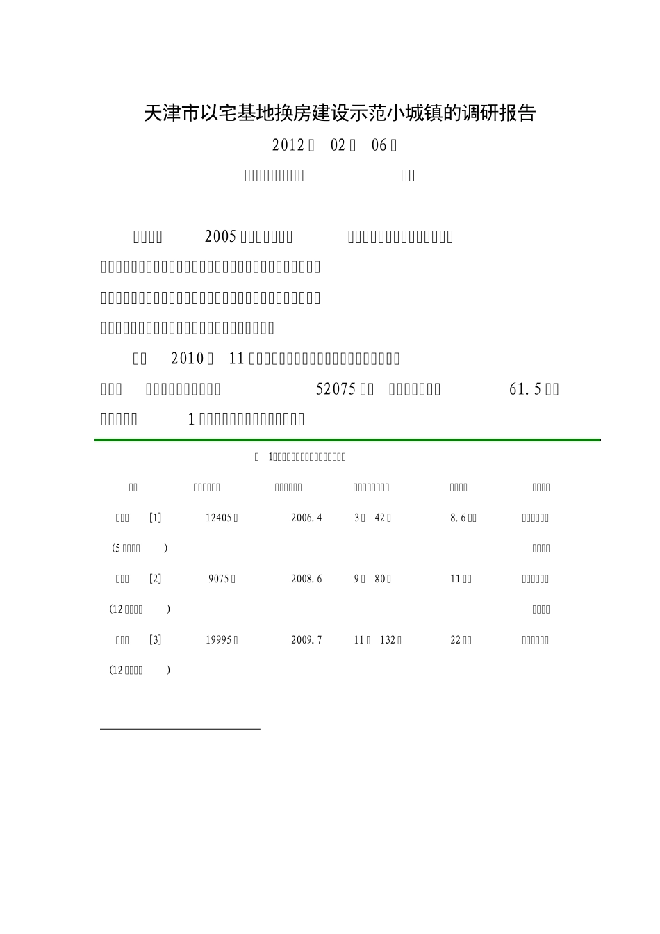 天津市以宅基地换房建设示范小城镇的调研报告_第1页