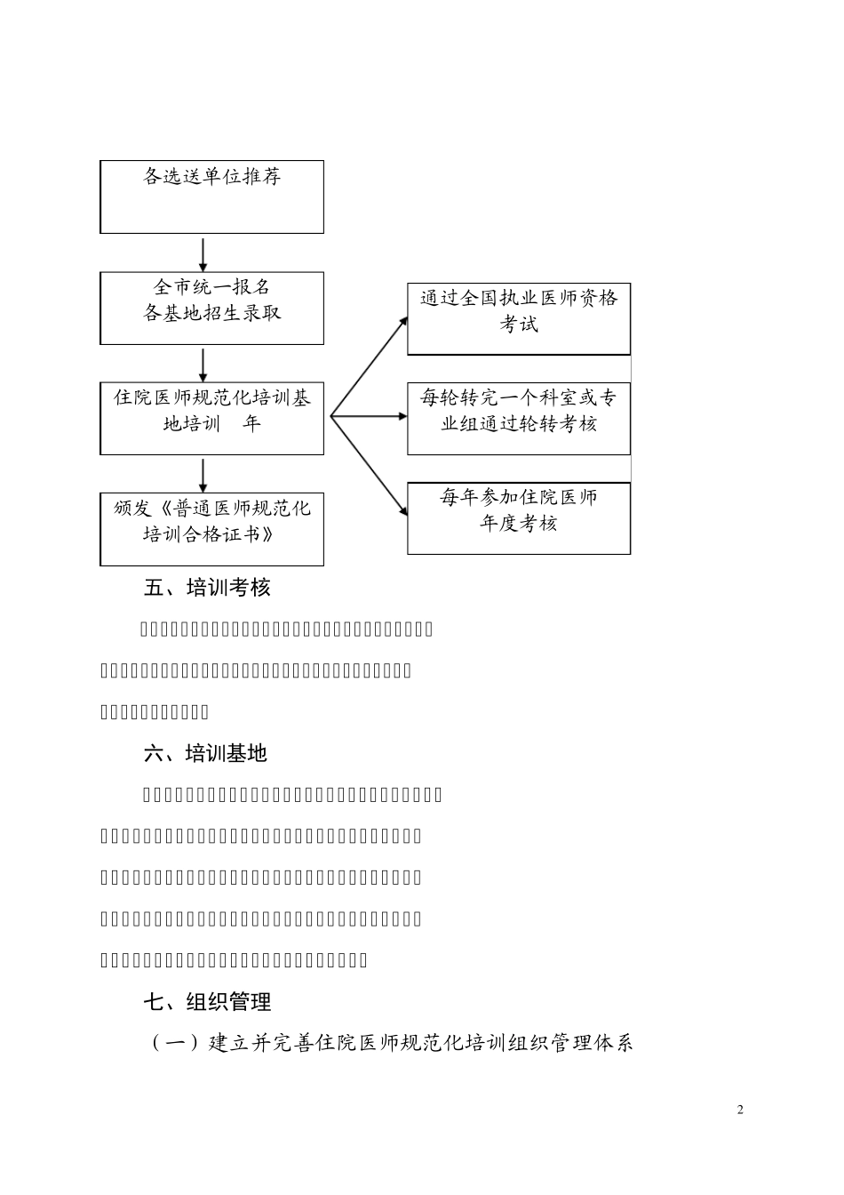 天津市住院医师规范化培训项目实施方案_第2页