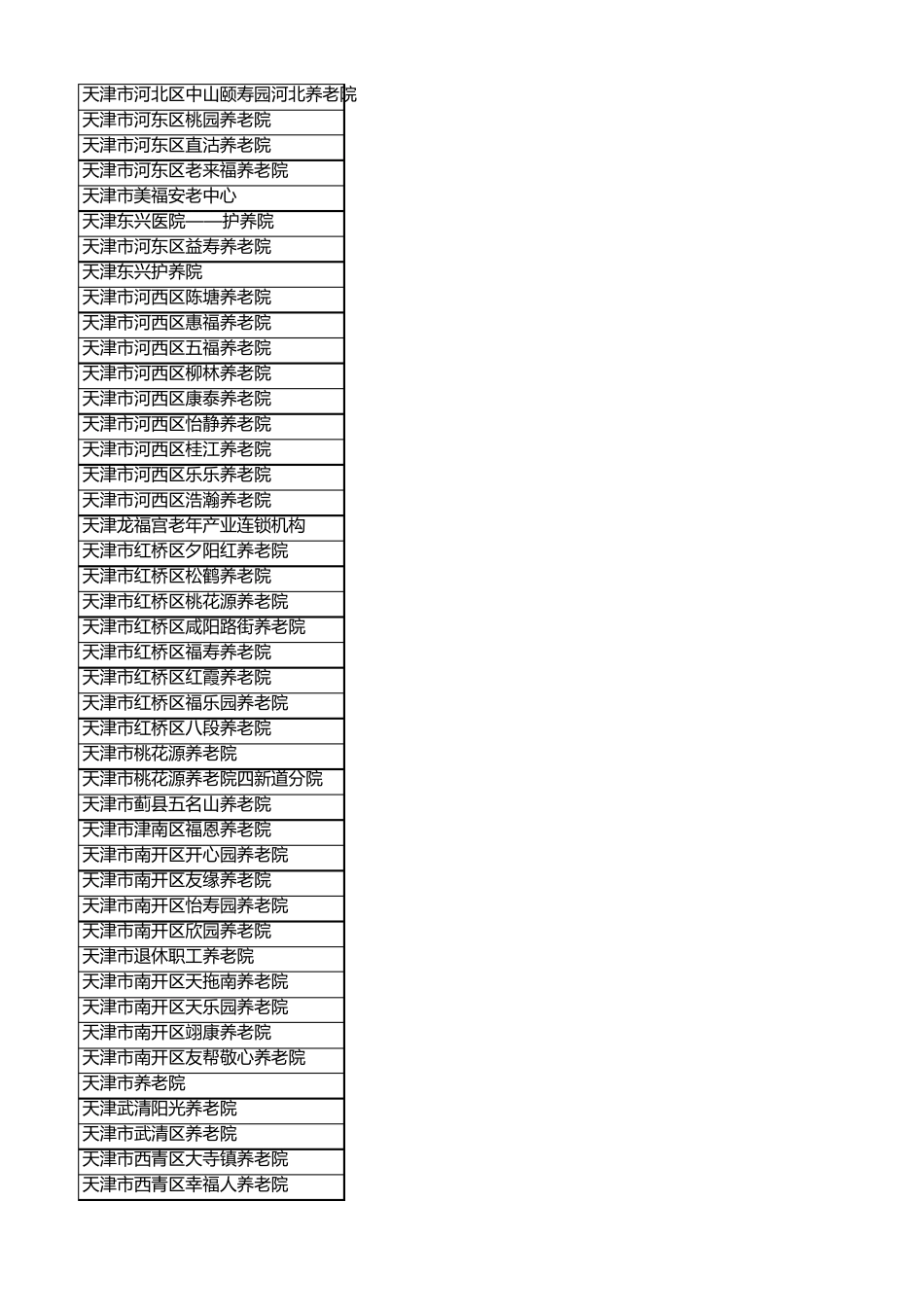 天津市养老院汇总一览表_第2页