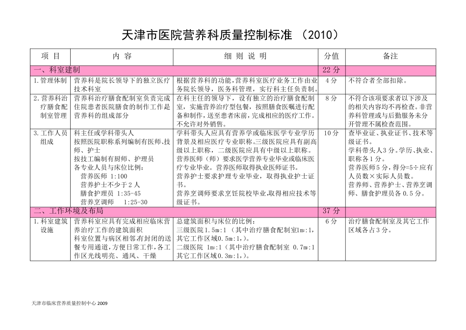天津市医院营养科质量控制标准(2010)_第1页