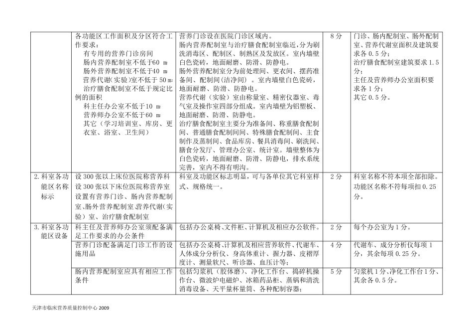 天津市医院营养科质量控制标准(2010)_第2页
