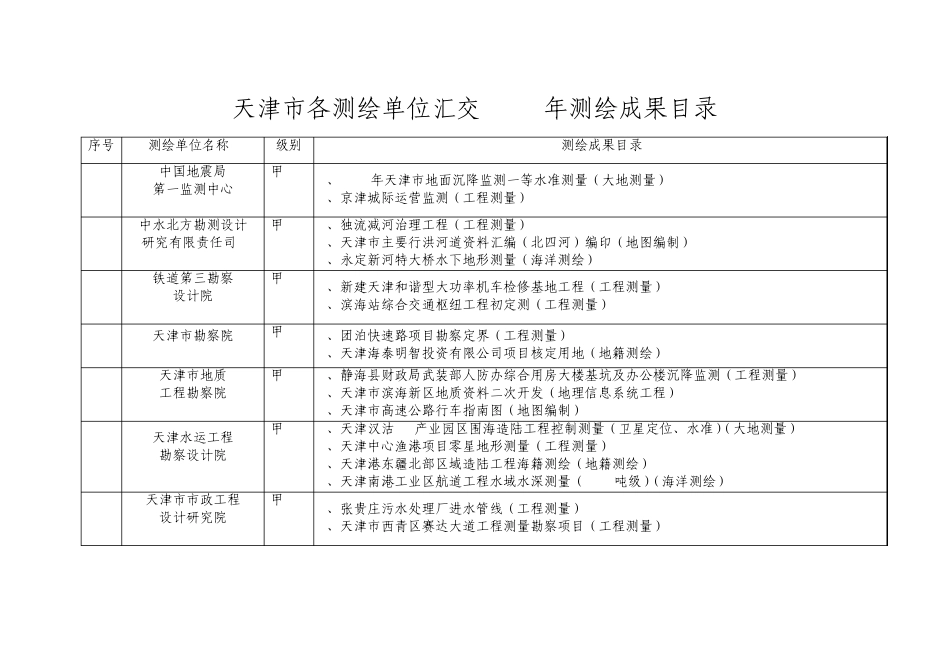天津市各测绘单位汇交2010年测绘成果目录_第1页