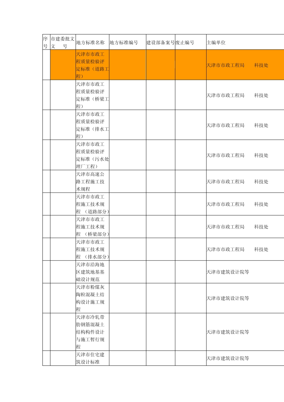 天津市地方建筑标准汇总_第1页