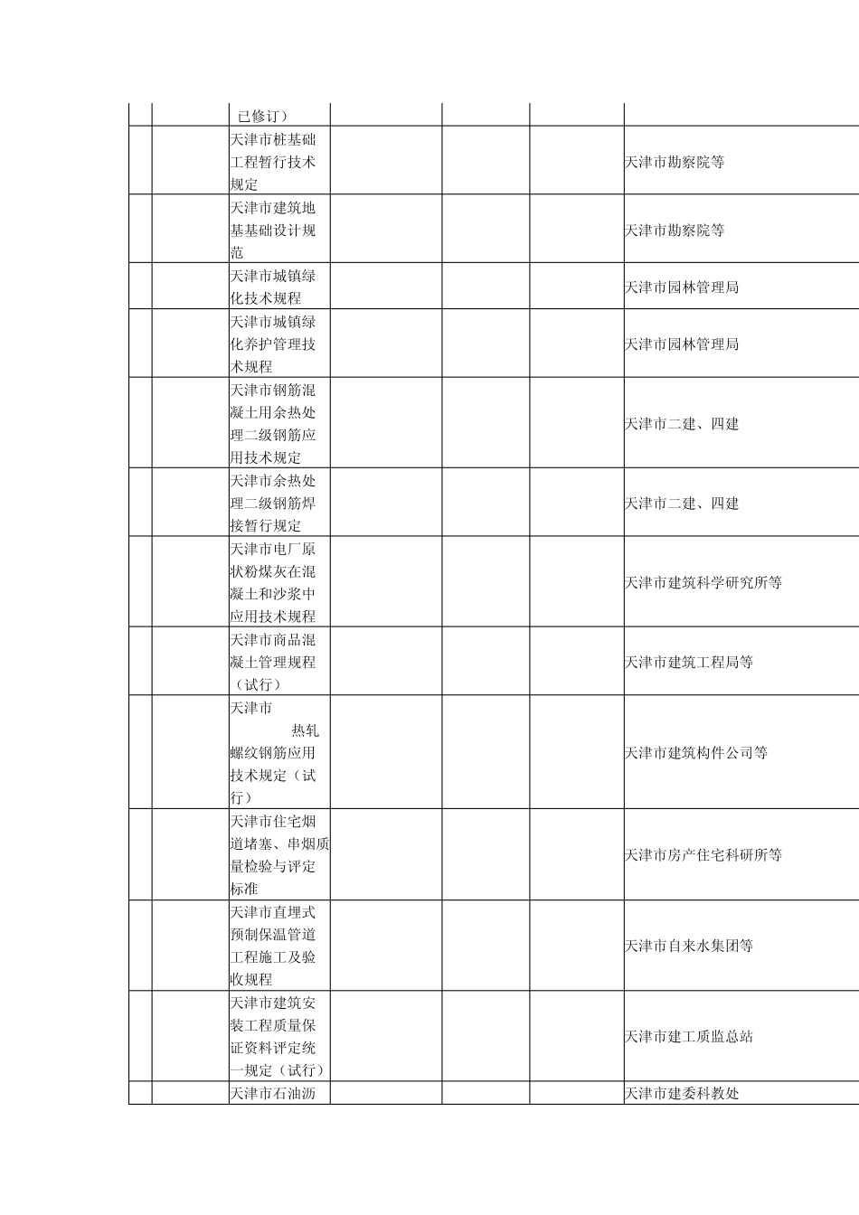 天津市地方建筑标准汇总_第2页