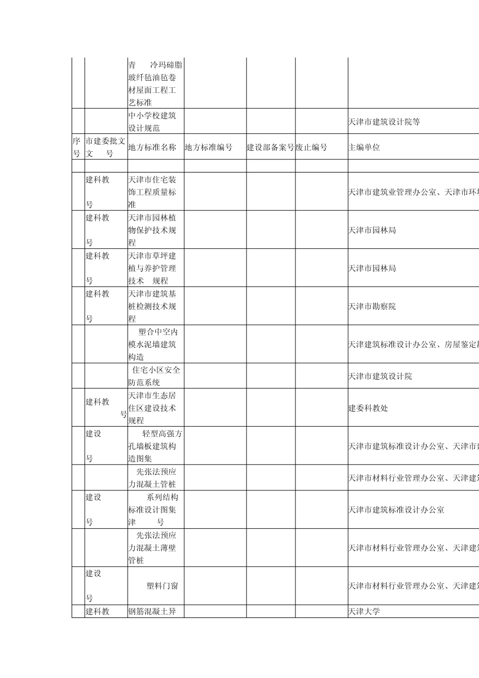 天津市地方建筑标准汇总_第3页