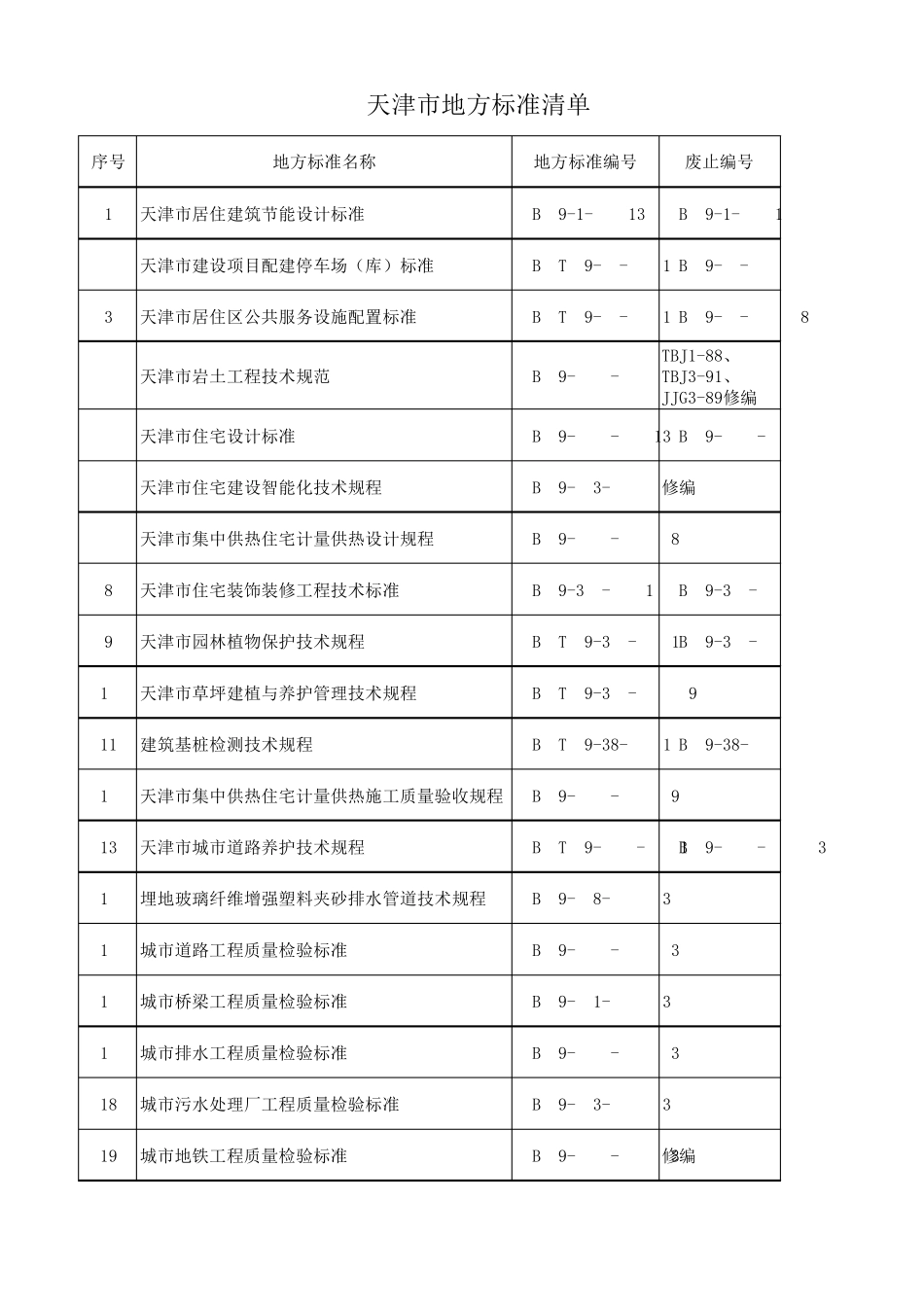 天津市地方标准清单_第1页