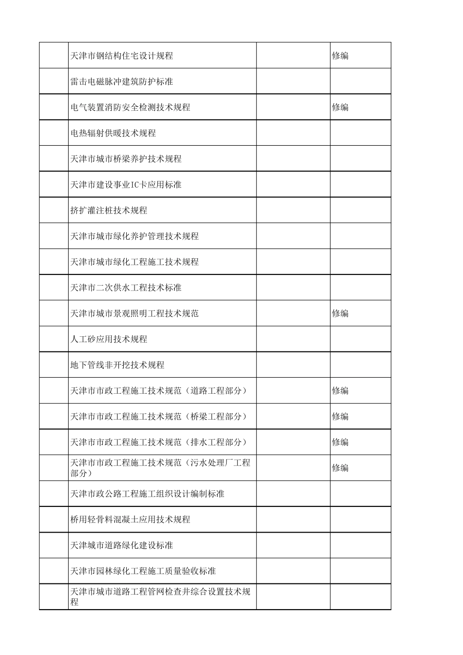 天津市地方标准清单_第2页