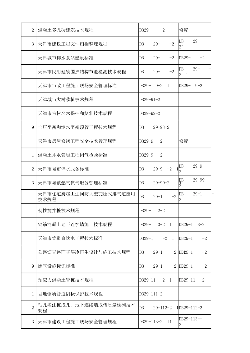 天津市地方标准清单_第3页