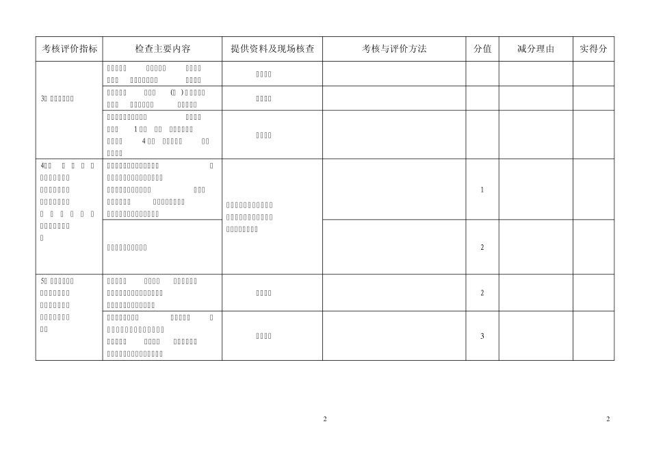 天津市基层医疗机构口腔质量控制考核标准实施细则_第2页