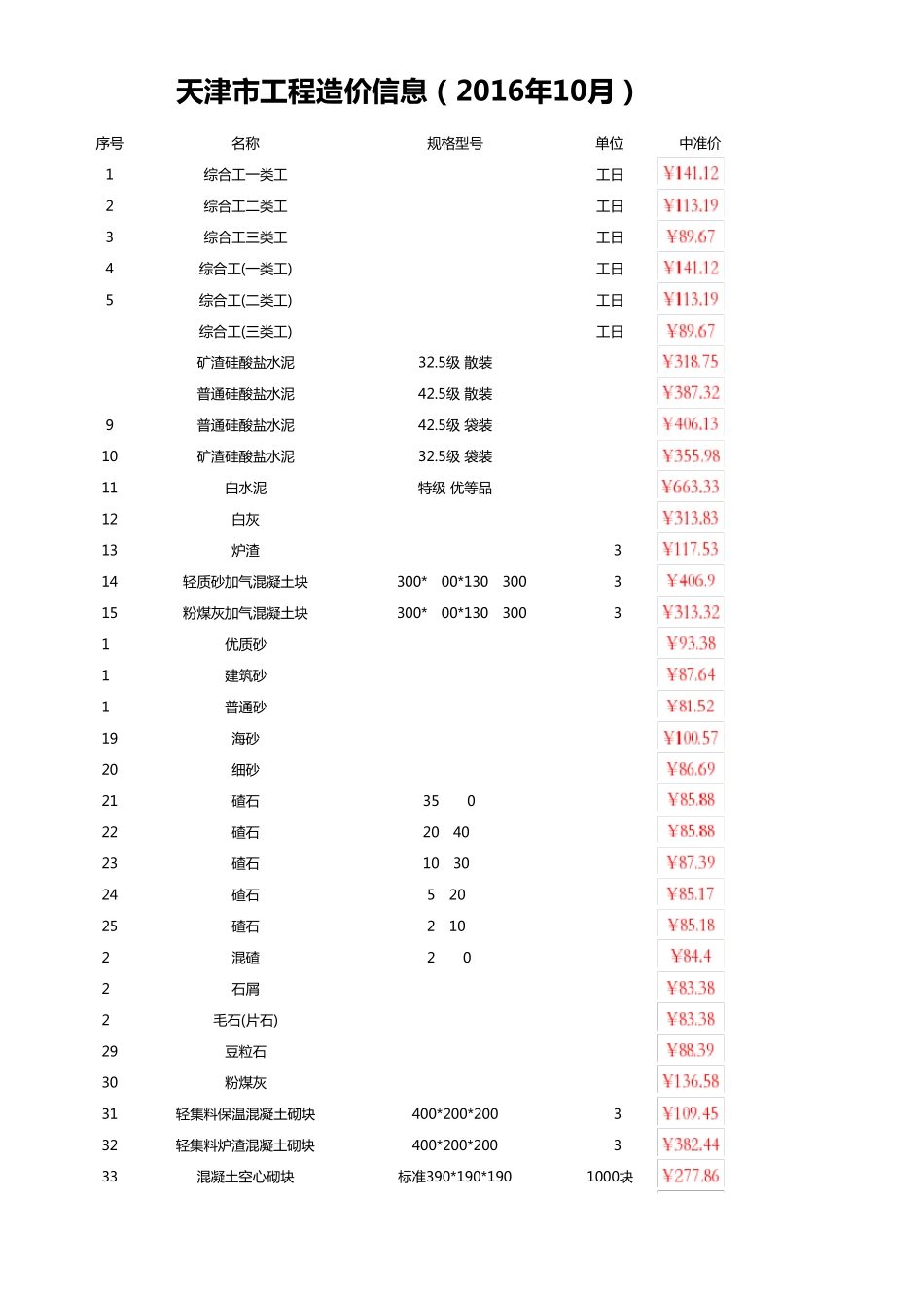 天津市工程造价信息(2016年10月)_第1页