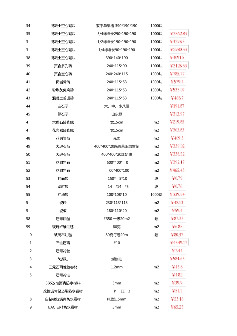 天津市工程造价信息(2016年10月)_第2页