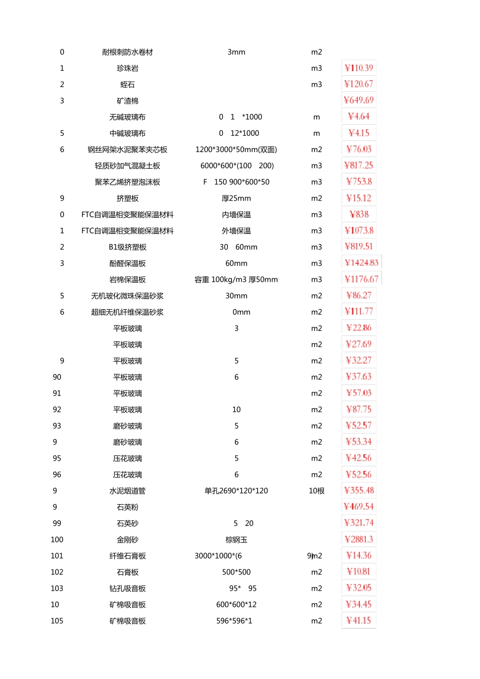 天津市工程造价信息(2016年10月)_第3页