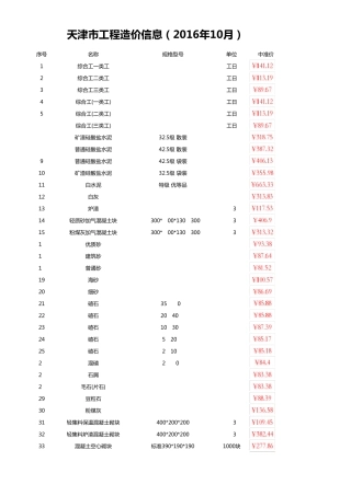天津市工程造价信息(2016年10月)