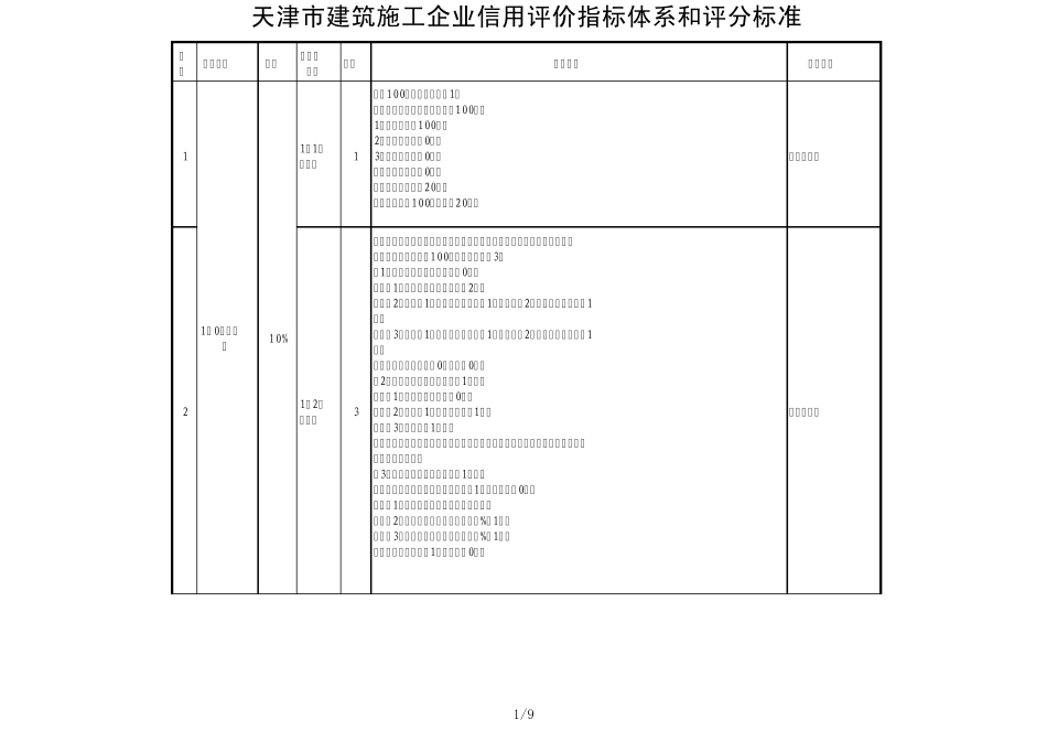 天津市建筑施工企业信用评价指标体系和评分标准_第1页