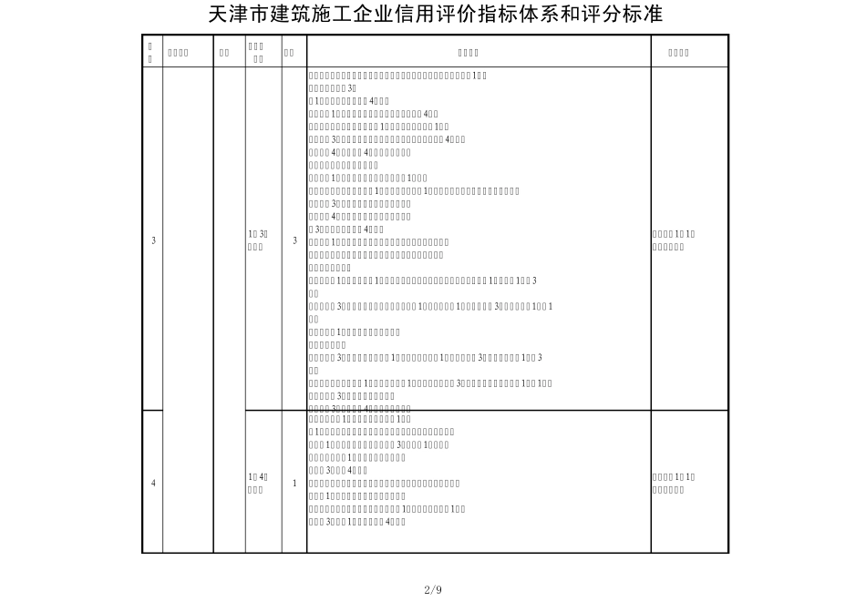 天津市建筑施工企业信用评价指标体系和评分标准_第2页