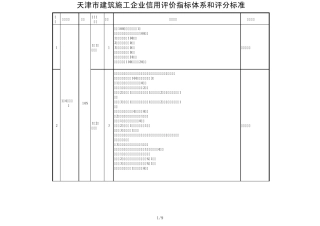 天津市建筑施工企业信用评价指标体系和评分标准