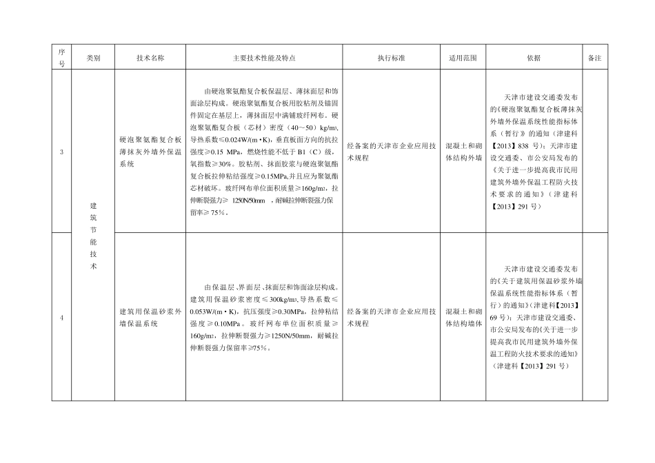 天津市建筑节能技术、工艺、材料、设备的推广、限制和禁止使用目录(2013年本)_第2页