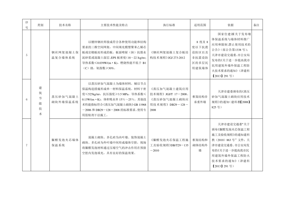 天津市建筑节能技术、工艺、材料、设备的推广、限制和禁止使用目录(2013年本)_第3页