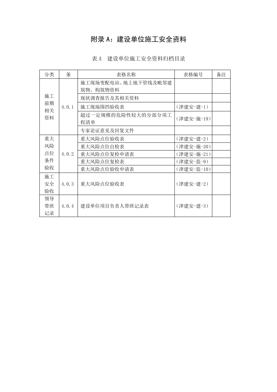 天津市建设工程施工安全资料管理规程目录_第2页