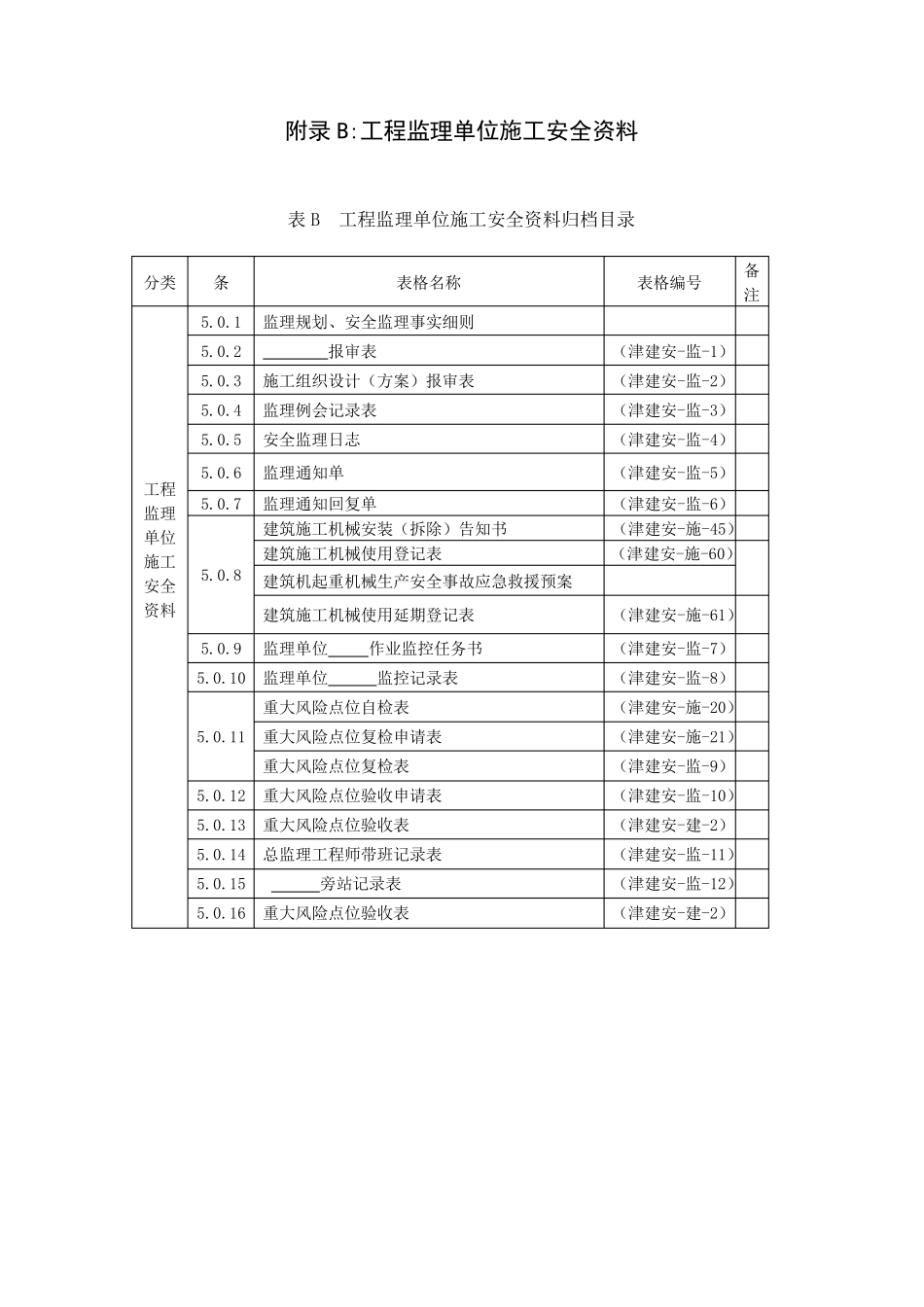 天津市建设工程施工安全资料管理规程目录_第3页