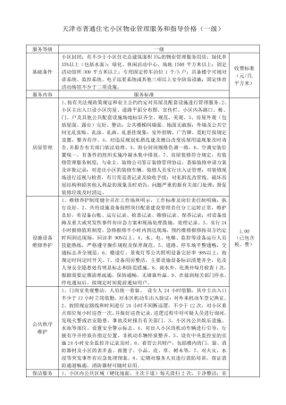 天津市普通住宅小区物业管理服务和指导价格(一级)